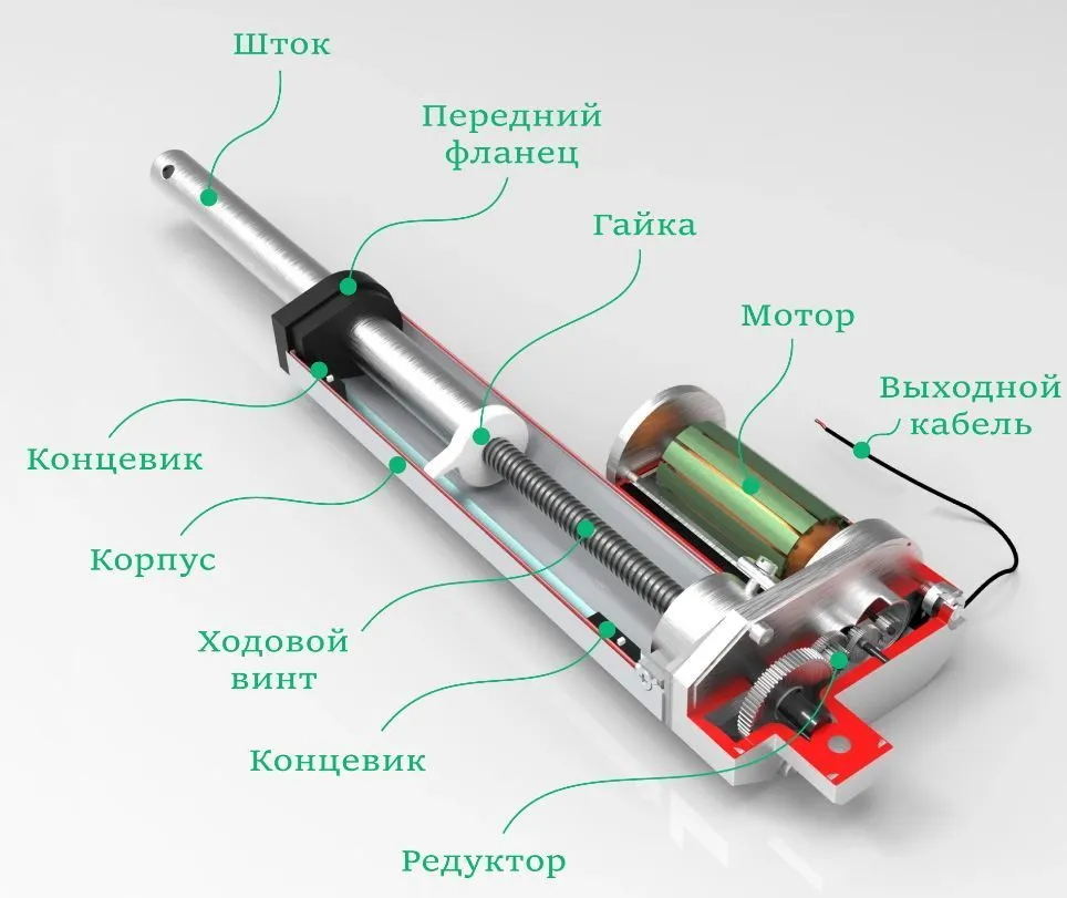 Карта сайта